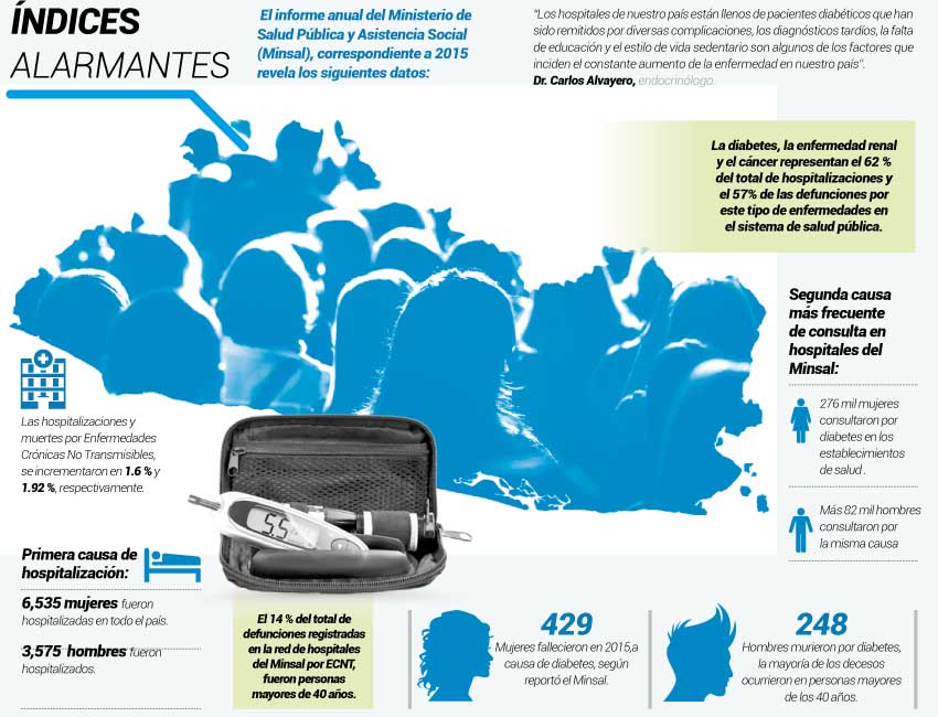 Resultado de imagen para imagenes salud publica en El Salvador